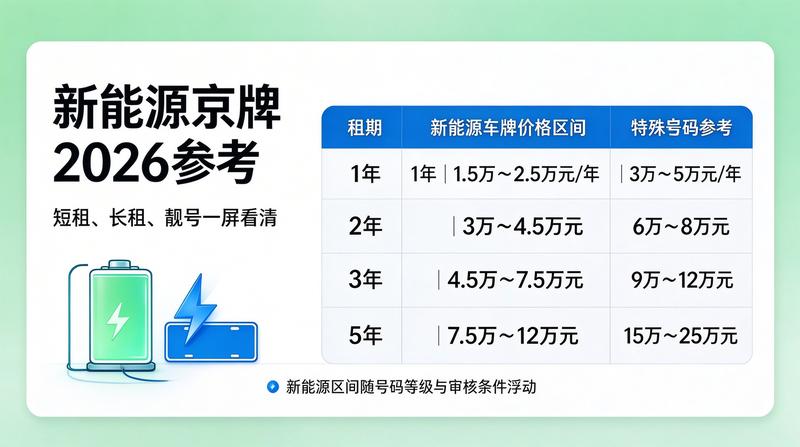 车牌租赁案例分析